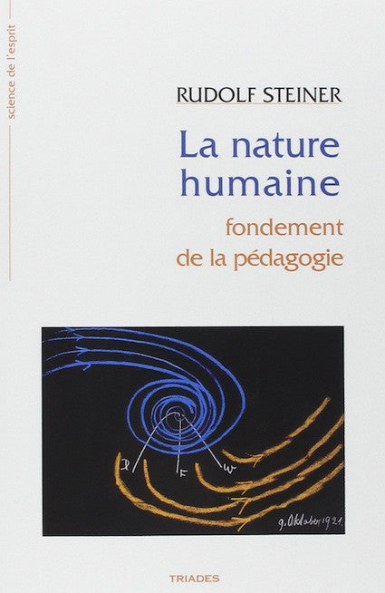 La nature humaine