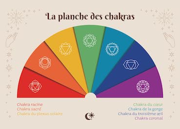 A la découverte du pendule
