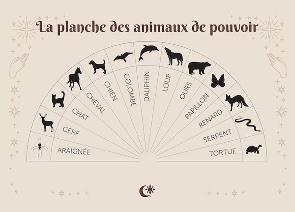 A la découverte du pendule
